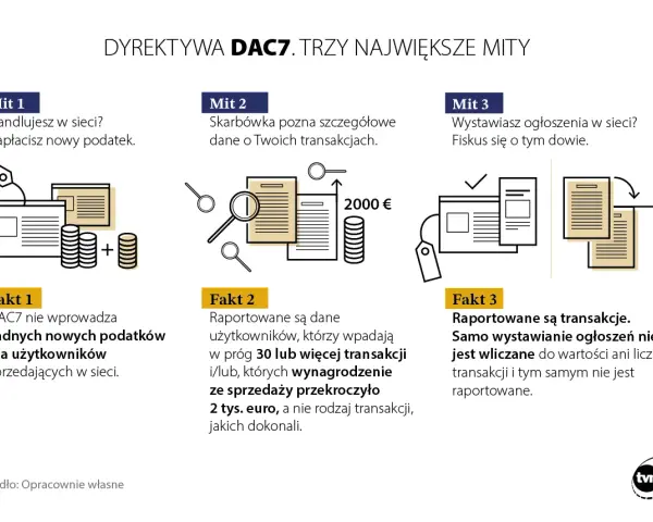 Vinted bez podatku? Prywatna sprzedaż, limity i DAC7