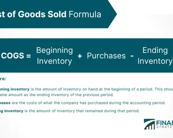Cost of Goods Sold (COGS) formula: Beginning Inventory + Purchases - Ending Inventory. This helps calculate the cost of goods.