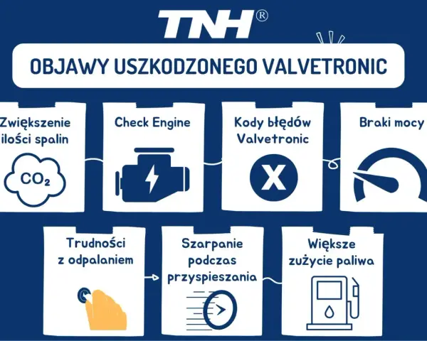 Objawy uszkodzonego Valvetronic: zwiększone spaliny, Check Engine, błędy, braki mocy, trudności z odpalaniem, szarpanie, większe zużycie paliwa.