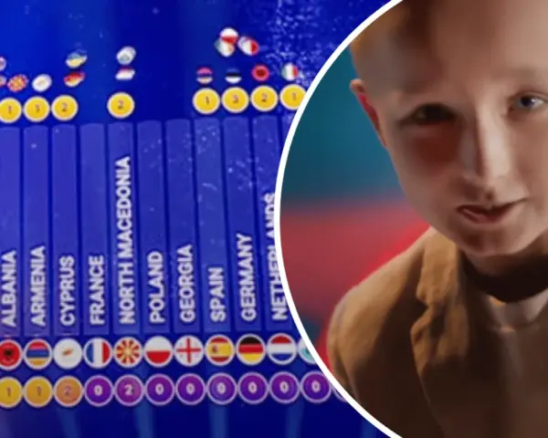 Wyniki Eurowizji Junior: Polska ma 2 zwycięstwa, obok młody wykonawca.