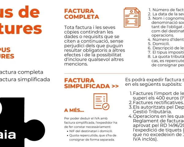 Tipos de facturas en España: completa y simplificada. La completa incluye todos los datos, la simplificada es para importes menores o casos específicos.