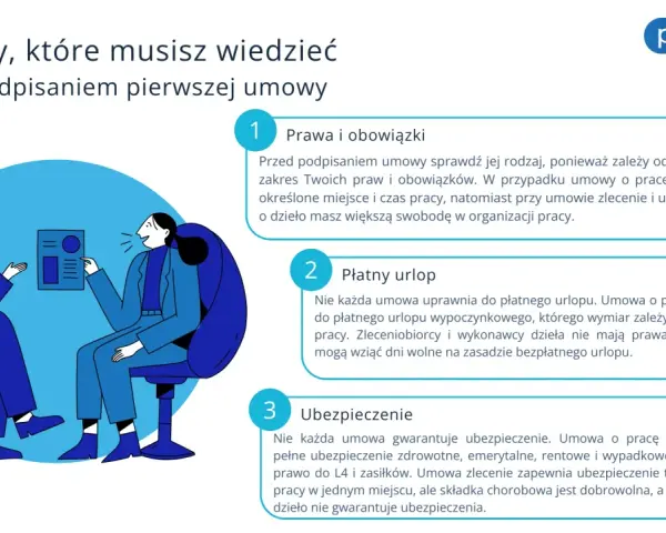 Dwie osoby omawiają warunki zatrudnienia. Przed podpisaniem umowy warto poznać swoje prawa, urlop i ubezpieczenie.