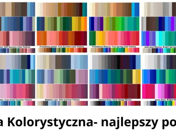 Zestawienie palet kolorów pasujących do siebie dla różnych typów urody: jesień, wiosna, lato, zima.