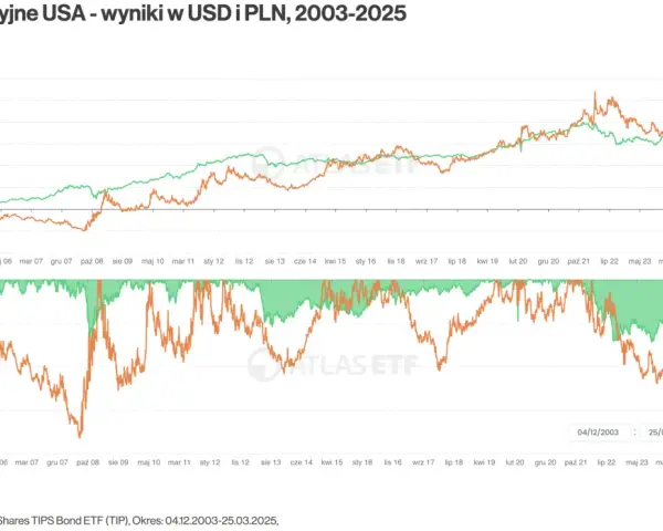 Inwestowanie w obligacje: Bezpieczna przystań czy ukryta pułapka?