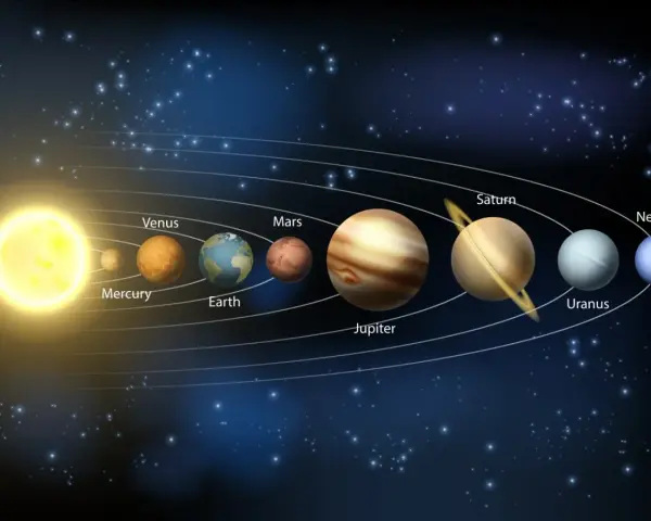 Układ planet na dziś: Słońce, Merkury, Wenus, Ziemia, Mars, Jowisz, Saturn, Uran, Neptun na tle gwiezdnego nieba.