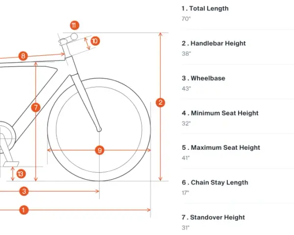 Diagram showing bike dimensions, including standover height of 31 inches, with numbered callouts and corresponding measurements.