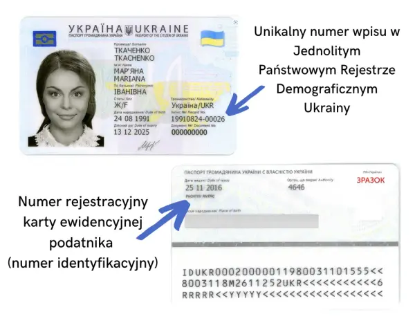 Gdzie znaleźć serię i numer paszportu ukraińskiego w łatwy sposób