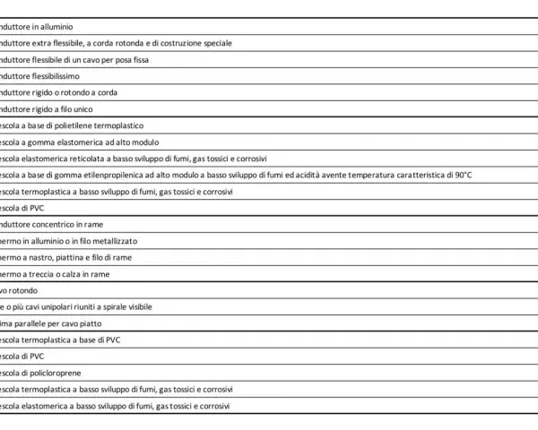 Tabella sezione diametro cavi elettrici: conduttori, isolamenti, schermi e guaine con relative descrizioni e codici.