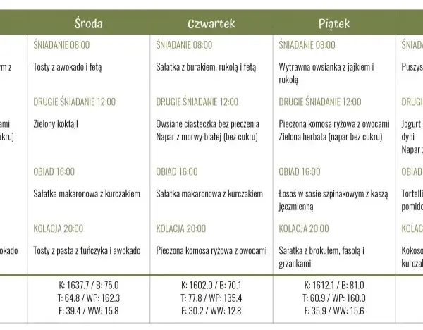 Tygodniowy jadłospis dla diety insulinowej: od jajecznicy po kokosową zupę. Plan posiłków na każdy dzień.