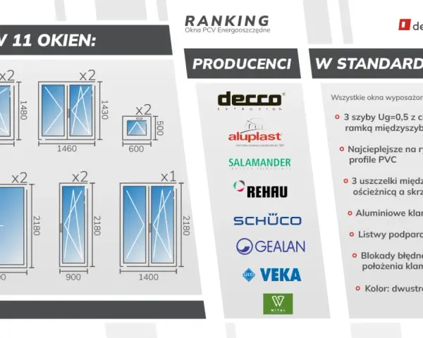 Grafika przedstawia schematy okien i drzwi, logotypy producentów oraz cechy okien w standardzie.