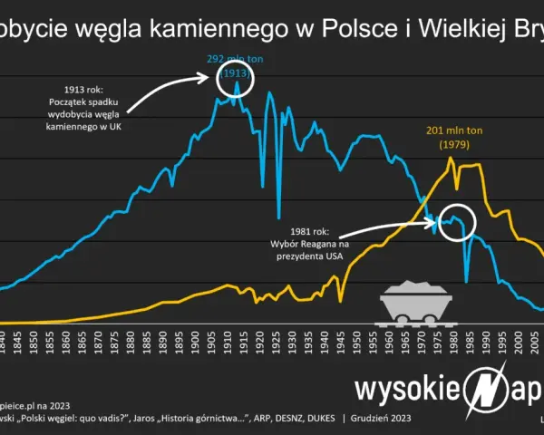 ETS2 i podatek od CO2: Kiedy i ile zapłacisz za ogrzewanie i paliwo?