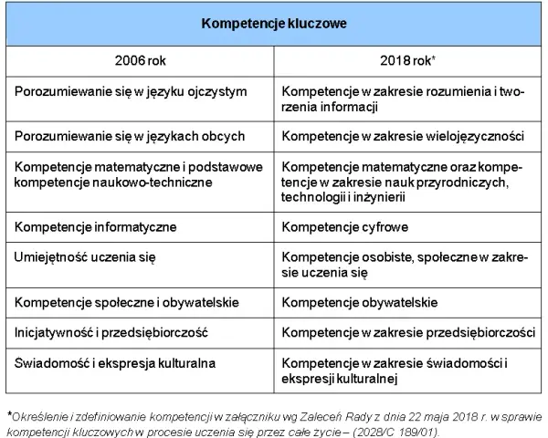 Przysposobienie do pracy tematy – kluczowe umiejętności na rynku pracy