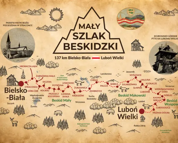 Mapa turystyczna Mały Szlak Beskidzki, 137 km trasy z Bielska-Białej na Luboń Wielki, z zaznaczonymi miejscowościami i atrakcjami.
