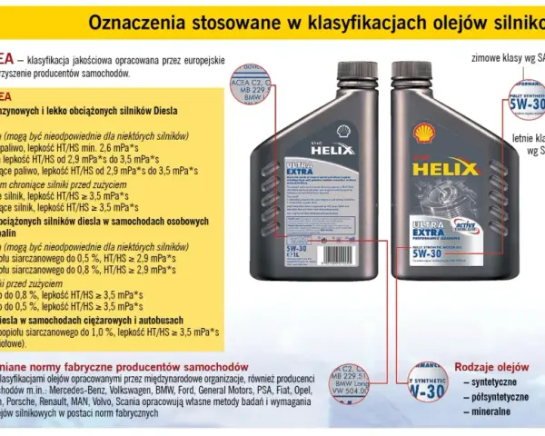 Klasyfikacje olejów silnikowych: ACEA, SAE. Wybierz odpowiednie oznaczenia oleju silnikowego dla swojego auta.