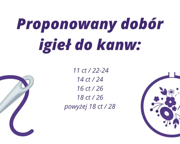 Proponowany dobór igieł do kanw: od 11 ct/22-24 do powyżej 18 ct/28. Ilustracja przedstawia igłę z nitką i tamborek z haftem.