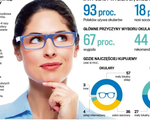 Vision Express czy Lynx Optique? Porównanie: Który optyk dla Ciebie?