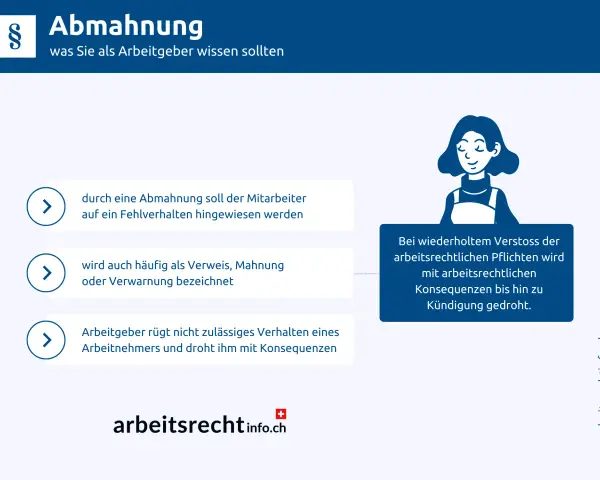 Abmahnung im Arbeitsrecht: Mitarbeiter wird auf Fehlverhalten hingewiesen. Bei Wiederholung drohen arbeitsrechtliche Konsequenzen bis zur Kündigung.