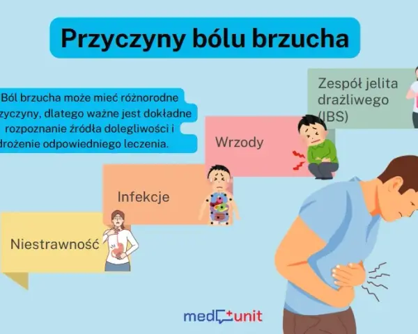 Ból brzucha: kiedy domowe sposoby, a kiedy do lekarza?