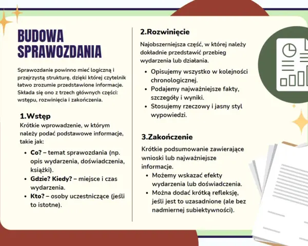 Jak napisać sprawozdanie: wstęp (co, gdzie, kiedy, kto), rozwinięcie (przebieg, fakty, wyniki) i zakończenie (wnioski, refleksje).