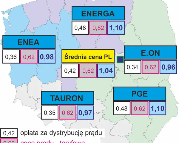 Ile kosztuje 1 kWh prądu w 2026? Rozszyfruj swój rachunek!