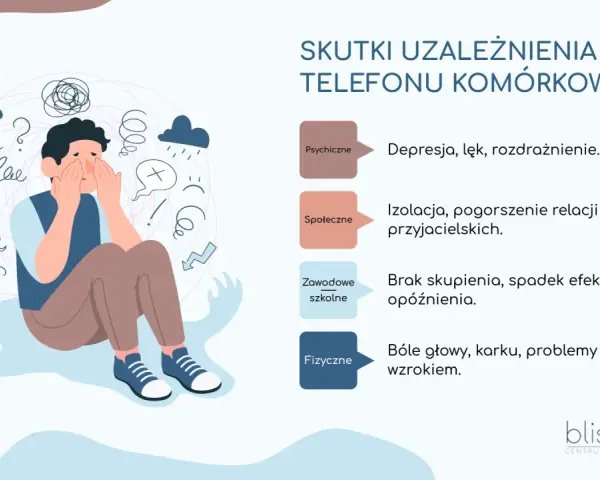 Ilustracja pokazuje przygnębionego mężczyznę otoczonego symbolami chaosu, przedstawiającymi skutki uzależnień od telefonu: problemy psychiczne, społeczne, zawodowe i fizyczne.