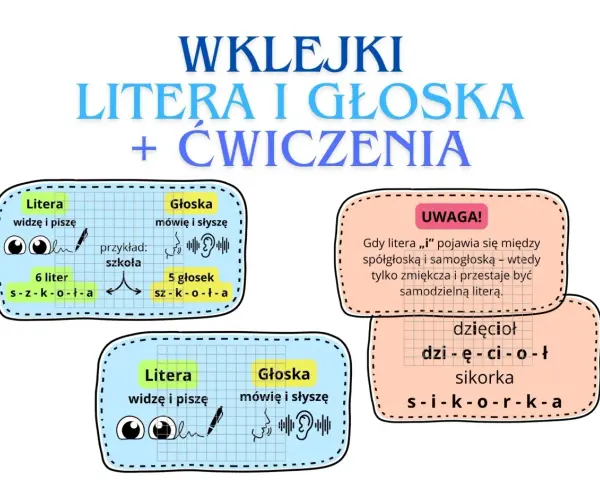 Litera i głoska: porównanie pisowni i wymowy. Przykład "szkoła" ma 6 liter, ale 5 głosek.