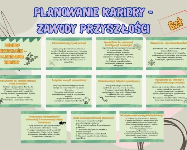 Planowanie kariery: zawody przyszłości, co po politologii? Specjalista ds. analizy danych, inżynier energii odnawialnej, biotechnolog, ekspert ds. cyberbezpieczeństwa.