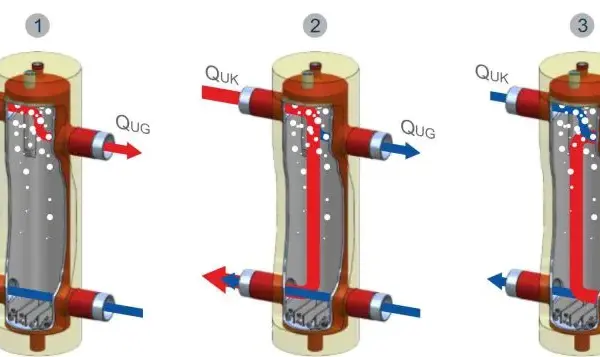 Jak działa sprzęgło hydrauliczne i dlaczego warto je znać?