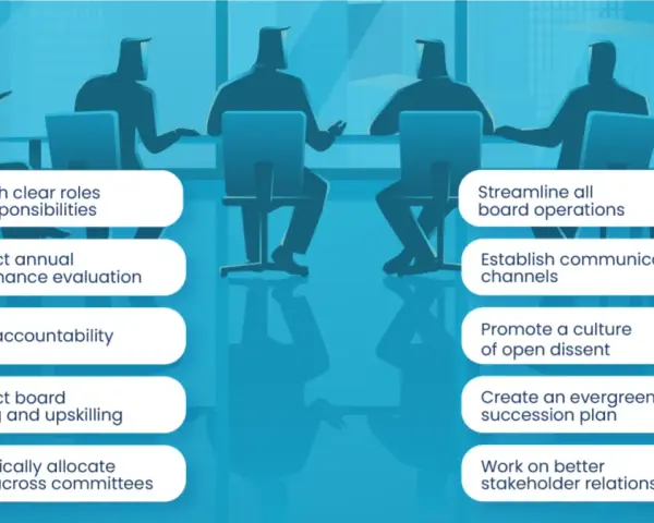 Infographic illustrating 10 governance best practices for effective board operations, from clear roles to stakeholder relations.