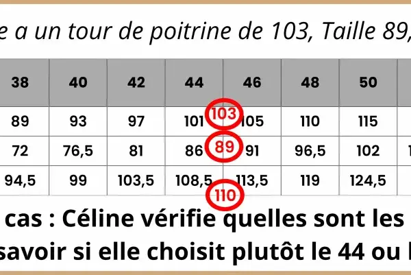 Tableau de mesures pour la couture. Céline consulte les aisances pour choisir sa taille.