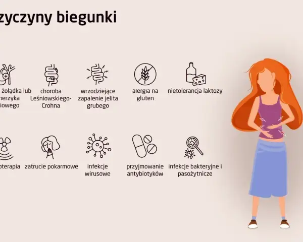 Kobieta z bólem brzucha i biegunką. Przyczyny: operacja, choroba Leśniowskiego-Crohna, nietolerancja laktozy, infekcje, leki.
