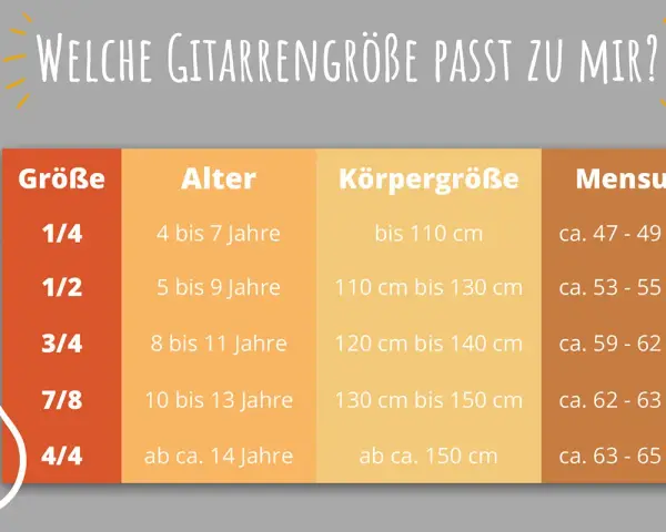 Tabelle zeigt, welche Gitarrengröße ab welchem Alter passt, basierend auf Alter und Körpergröße.