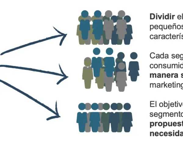 Flechas apuntan a grupos de personas, representando la división del público objetivo en segmentos para marketing.