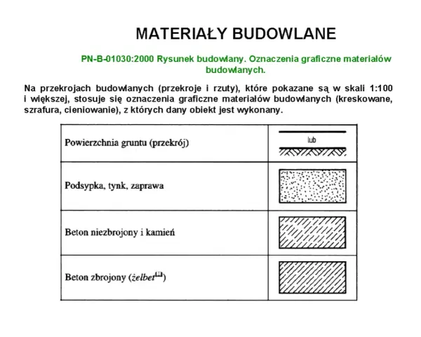 Oznaczenie betonu zbrojonego: jak uniknąć błędów w projektach budowlanych