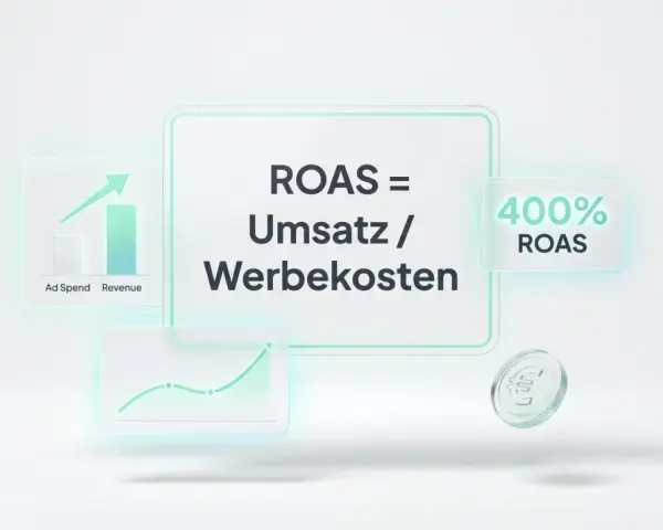ROAS = Umsatz / Werbekosten. Ein Diagramm zeigt steigende Umsätze, was einen guten ROAS von 400% bedeutet.