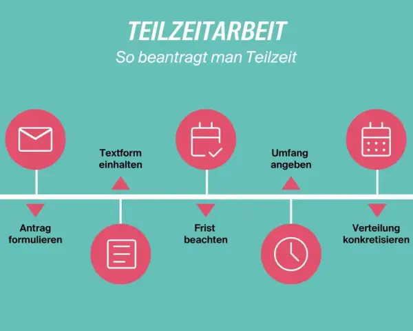 Schritte zur Beantragung von Teilzeit: Antrag formulieren, Textform einhalten, Frist beachten, Umfang angeben, Verteilung konkretisieren. So viele Stunden Teilzeit sind möglich.