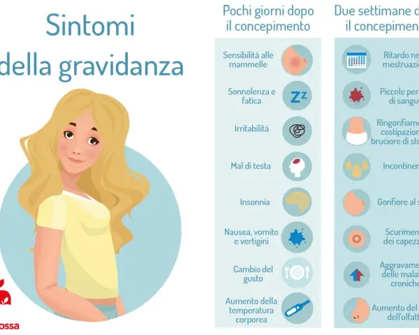 Ragazza con occhi lucidi gravidanza, con sintomi precoci e successivi.