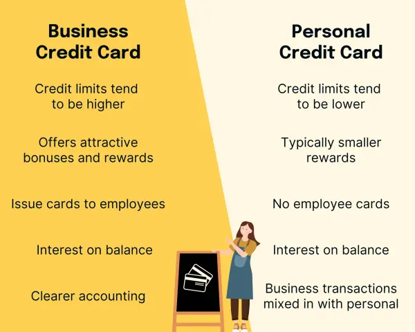 Comparison of business credit card vs personal credit card features, highlighting higher limits and employee cards for business.