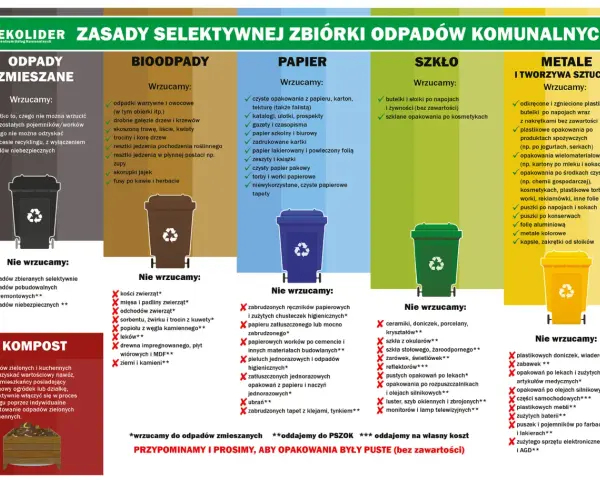 Gdzie wyrzucić opakowanie po batoniku? Do papieru, jeśli czyste. Do metali i tworzyw sztucznych, jeśli to folia aluminiowa lub plastik.