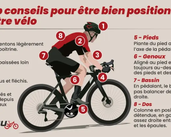 Conseils pour une bonne position vélo route : tête haute, épaules détendues, coudes fléchis, poignets droits, pieds alignés, genoux souples, bassin stable, dos neutre.