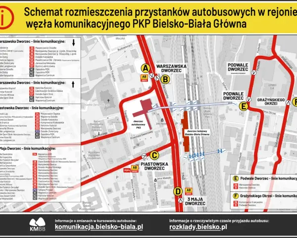 Schemat rozkład jazdy autobusów Bielsko: linie komunikacyjne dworców PKP, Warszawska, Piastowska, 3 Maja, Podwale i Grażyńskiego.