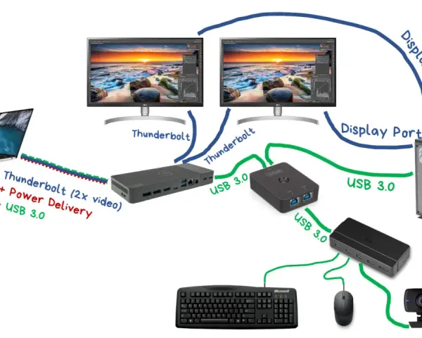 Czy da się podłączyć monitor do laptopa? Oto sprawdzone metody i porady