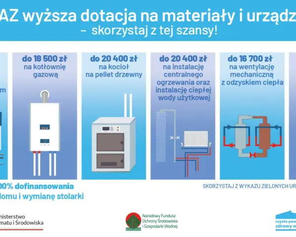 Dofinansowanie na okna Czyste Powietrze: Ile zaoszczędzisz? Wymogi