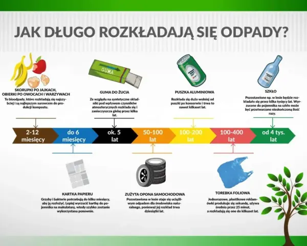 Guma do żucia rozkłada się przez kilka lat, zanieczyszczając glebę.