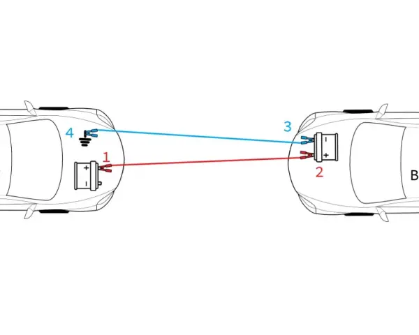 Diagram showing how to jumpstart a car without cables. A red cable connects the positive terminal of a dead battery to the positive terminal of a good battery. A blue cable connects a ground point on the dead car to the negative terminal of the good ba...
