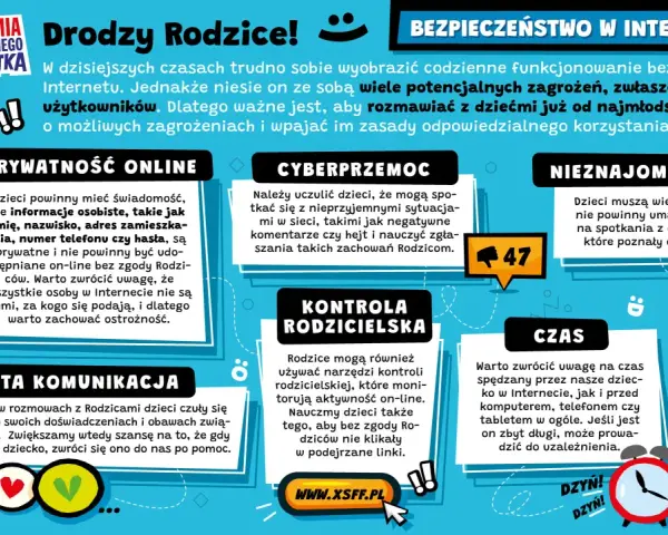 Bezpieczeństwo dzieci w internecie: prywatność, cyberprzemoc, nieznajomi, kontrola rodzicielska, otwarta komunikacja i czas online.