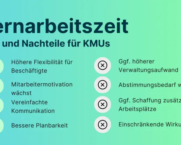 Vorteile der Kernarbeitszeit-Definition für KMUs: höhere Flexibilität, Mitarbeitermotivation, vereinfachte Kommunikation, bessere Planbarkeit. Nachteile: höherer Verwaltungsaufwand, Abstimmungsbedarf, Schaffung zusätzlicher Arbeitsplätze, einschränkend...
