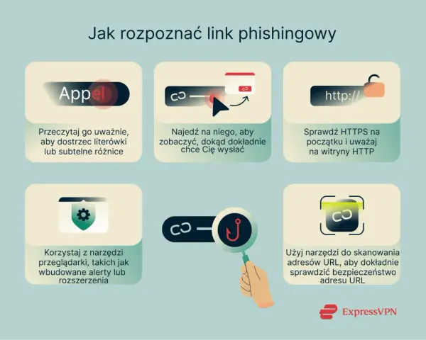 Jak rozpoznać phishing co to? Uważnie czytaj linki, sprawdzaj HTTPS, najedź na nie, by zobaczyć cel, używaj narzędzi przeglądarki i skanerów URL.