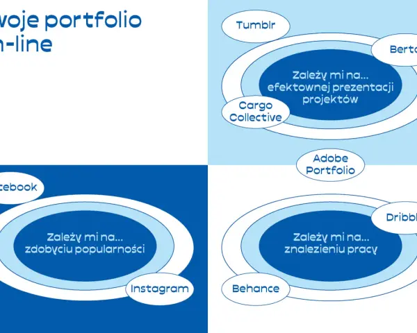 Twoje portfolio online. Behance to platforma, gdzie można zaprezentować projekty, zdobyć popularność i znaleźć pracę.