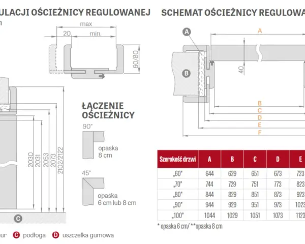 Ościeżnice regulowane wymiary: schemat montażu, zakres regulacji i tabela z wymiarami dla różnych szerokości drzwi.